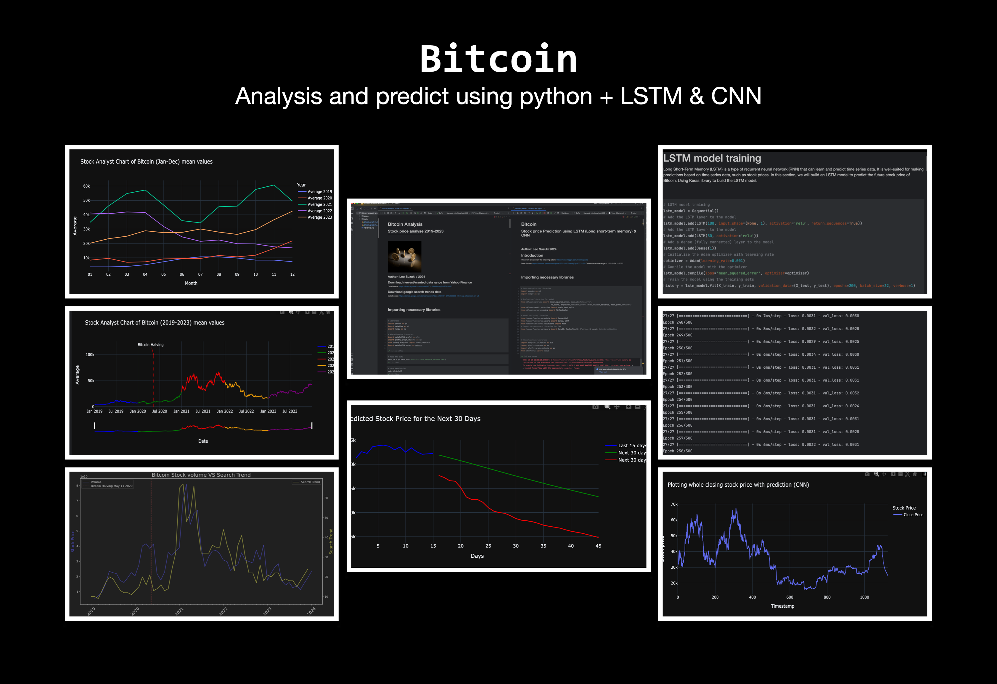 Bitcoin analysis project preview